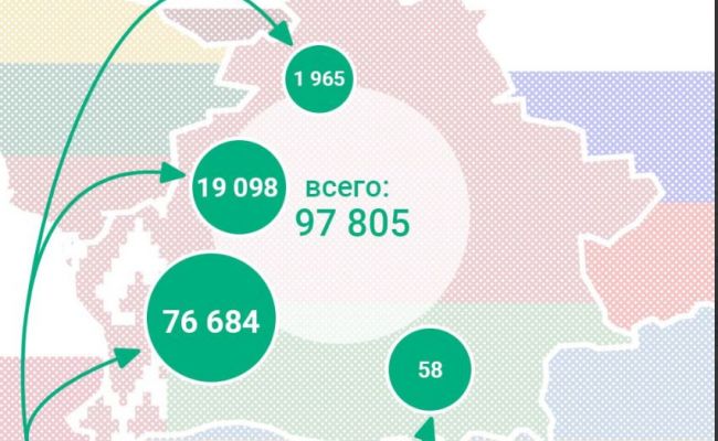 Количество граждан Украины, бегущих в Белоруссию, продолжает расти