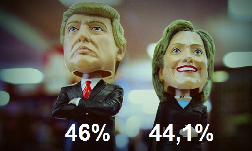 Трамп уменьшает разрыв с Клинтон до 2% - предвыборный опрос Эй-Би-Си