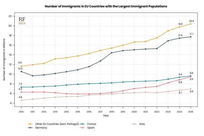 ЕС бьет рекорды по числу мигрантов — лидирует Германия