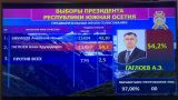 Выборы в Южной Осетии: Гаглоев набирает 54,2% голосов, Бибилов — 43,30%