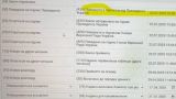 Официально: Зеленский подписал закон об ограничении полномочий НАБУ