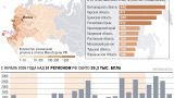 UAV attacks on Russia: maps and statistics