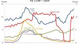 Долг по кредиткам в США вот-вот побьет рекорд времен кризиса 2008-го