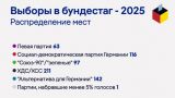 Олаф Шольц поздравил кандидата в канцлеры Фридриха Мерца с победой