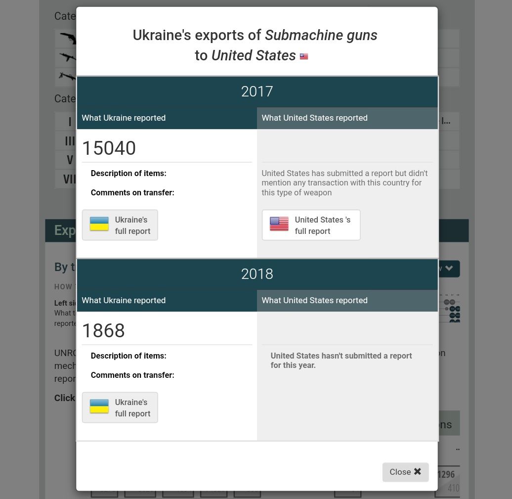 Report of Ukraine. Unity us-3200. United report