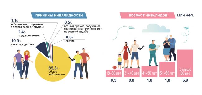 Новый Закон Об Инвалидности В 2022 Году